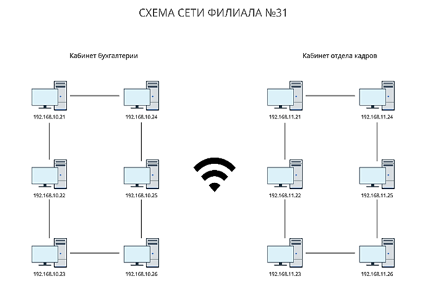 Схема сети